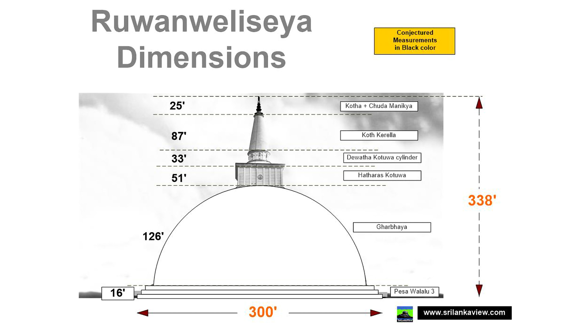 Ruwanweliseya Stupa height - 338 feet