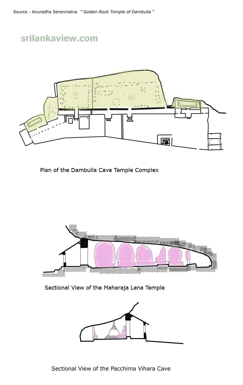 Sectional view of Cave Temple, Dambulla