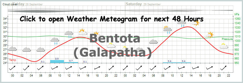 yr.no meteogram sample