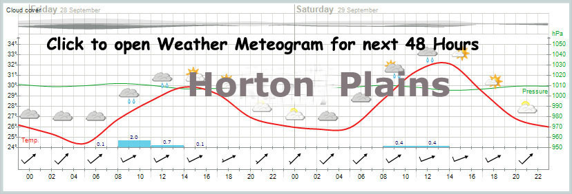 Horton Plains weather image
