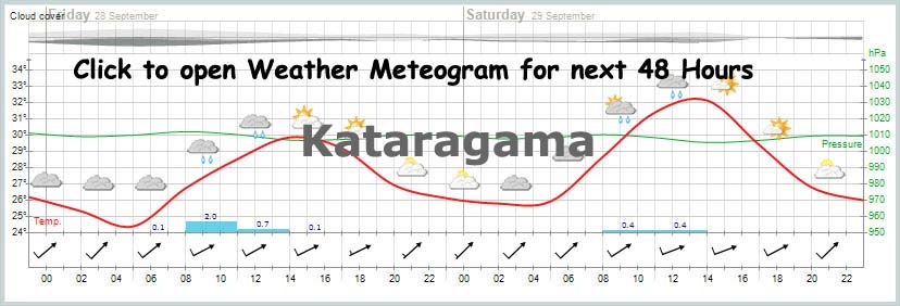 yr.no meteogram sample