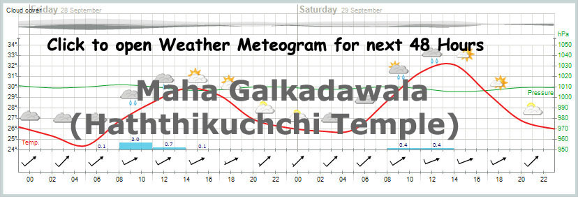 yr.no meteogram sample