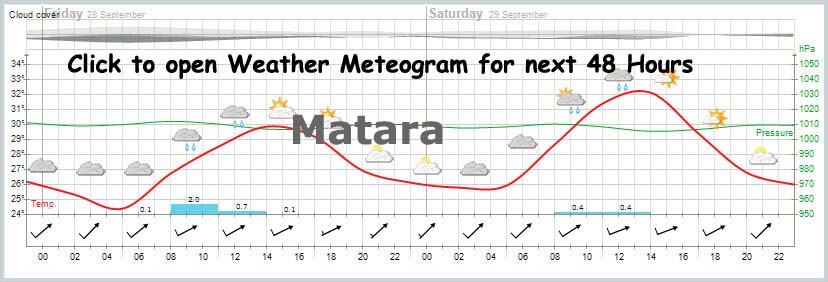 yr.no meteogram sample