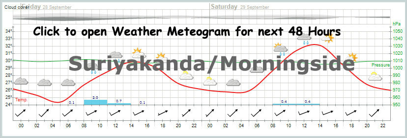 yr.no meteogram sample