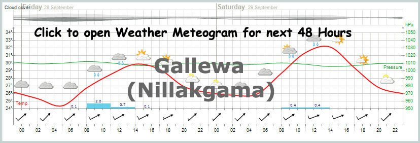 yr.no meteogram sample