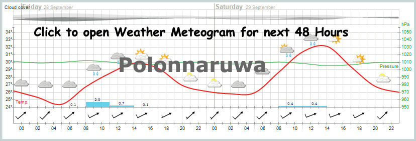 yr.no meteogram sample