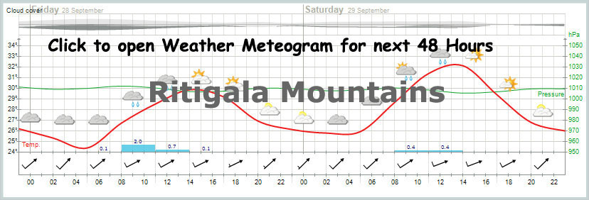 yr.no meteogram sample